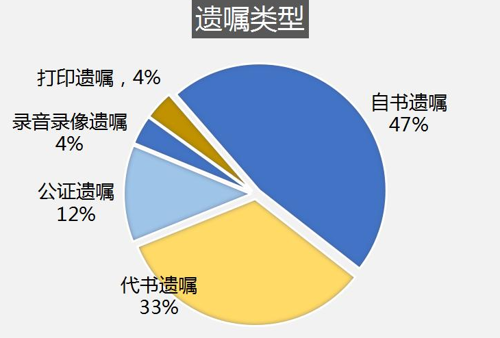 遗嘱继承过户需要多少费用？